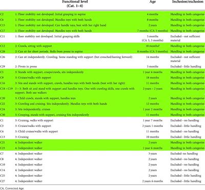 Enactive explorations of children's sensory-motor play and therapeutic handling in physical therapy